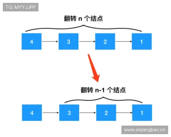 篮球新手进阶必看：球员犯规离场规则的实战情景与应对