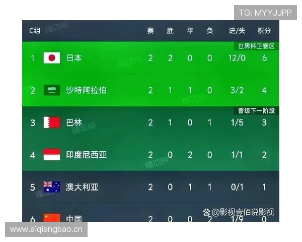 2026世界杯出线名额怎么确定 2026世界杯出线名额怎么确定