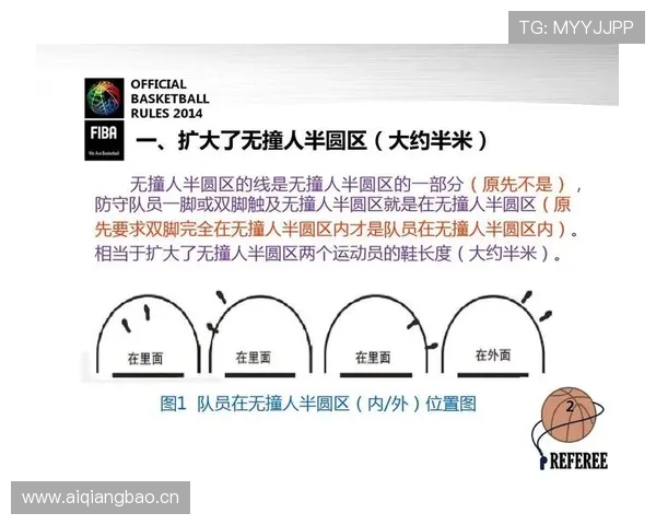 详细解读篮球比赛中的身体接触容忍度规则 详细解读篮球比赛中的身体接触容忍度规则